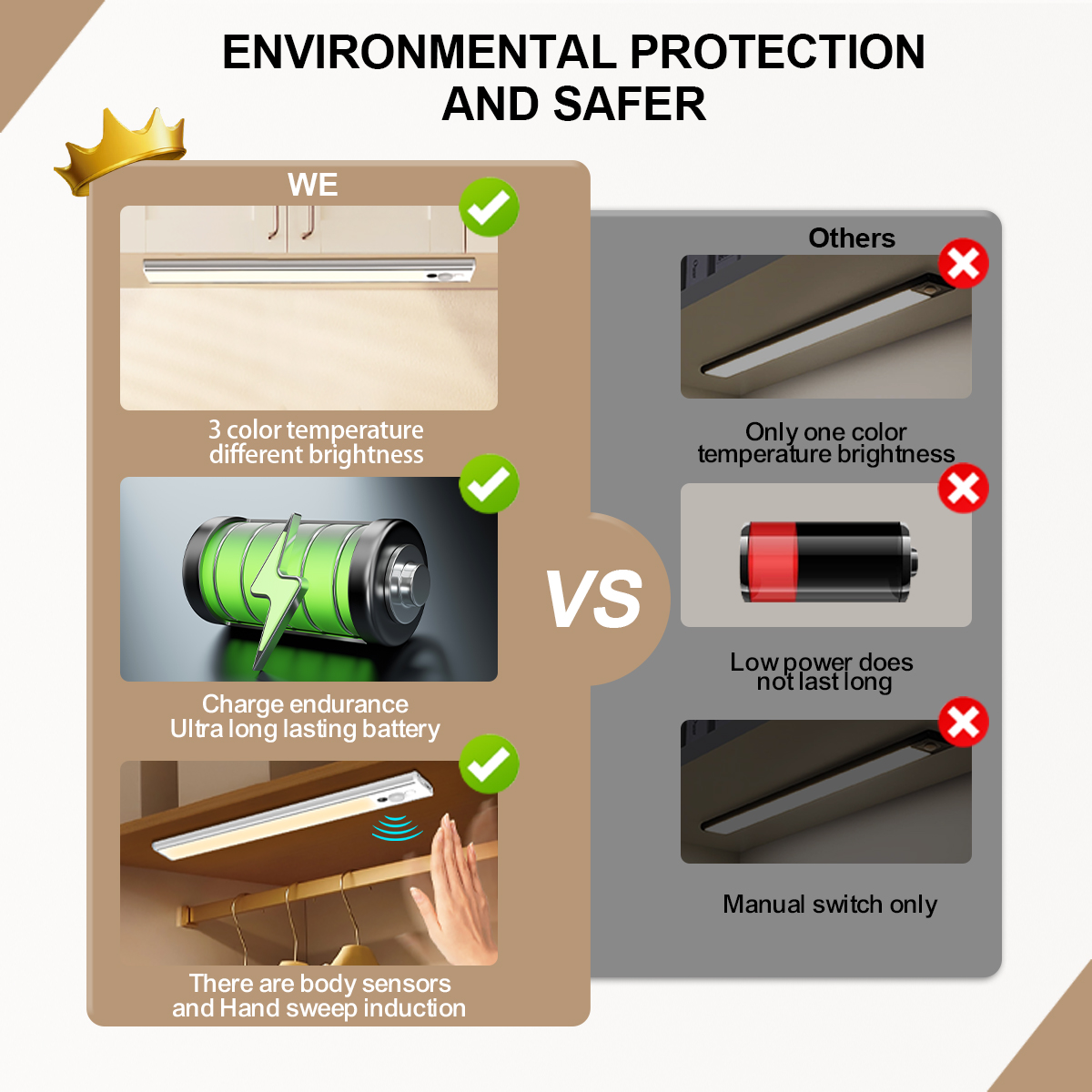 HCP253 人体感应手扫橱柜灯